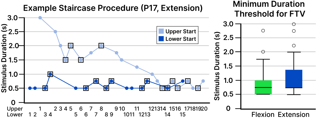 Second research result visualization